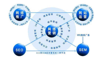 北京圣藍途推廣服務 專業(yè)網(wǎng)絡推廣公司聯(lián)系方式