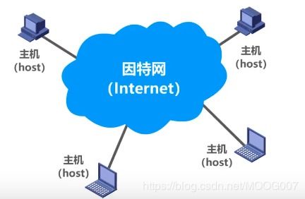 計算機網絡 連接世界的數字橋梁