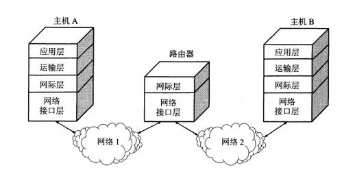 計算機網絡第七版第一章 計算機網絡概述