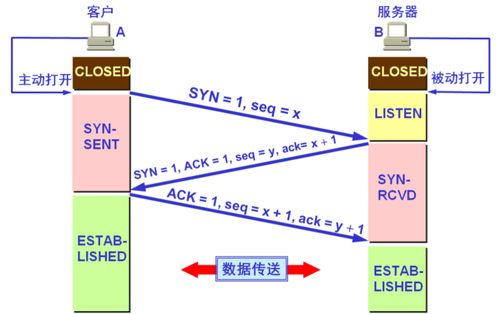 運輸層 計算機網絡中的數據傳輸橋梁