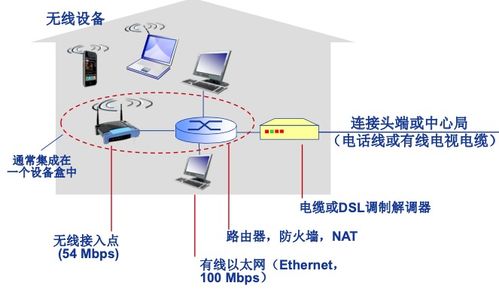 計(jì)算機(jī)網(wǎng)絡(luò)開荒 初探網(wǎng)絡(luò)世界
