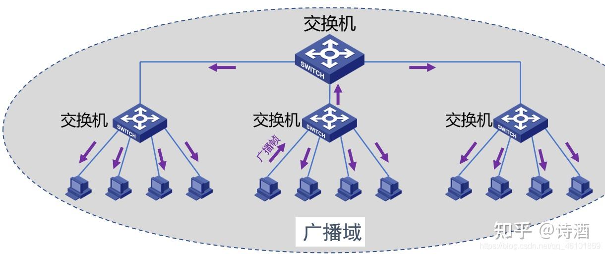 計(jì)算機(jī)網(wǎng)絡(luò)知識匯總一（超詳細(xì)整理）