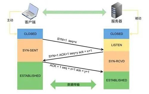 計(jì)算機(jī)網(wǎng)絡(luò)基礎(chǔ)篇 從起源到前景的全面認(rèn)知